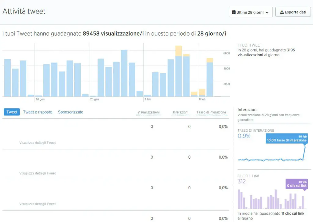 analytics.twitter.com - Screenshot 1