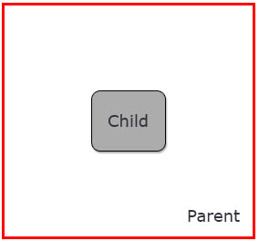 parent.center.x.center.y