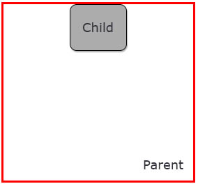 parent.center.x.top.y
