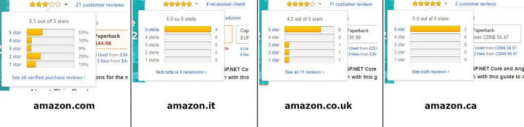 ASP.NET Core and Angular 2: understanding the differences between "broken code" and "compatibility issues"