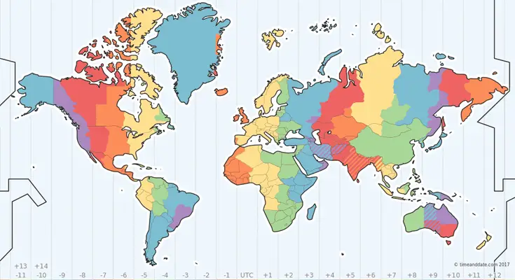 How to set Time, Timezone and System Clock in Linux CentOS, Fedora & RHEL using timedatectl