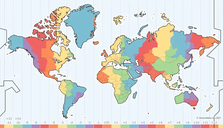 How to set Time, Timezone and System Clock in Linux CentOS, Fedora & RHEL using timedatectl