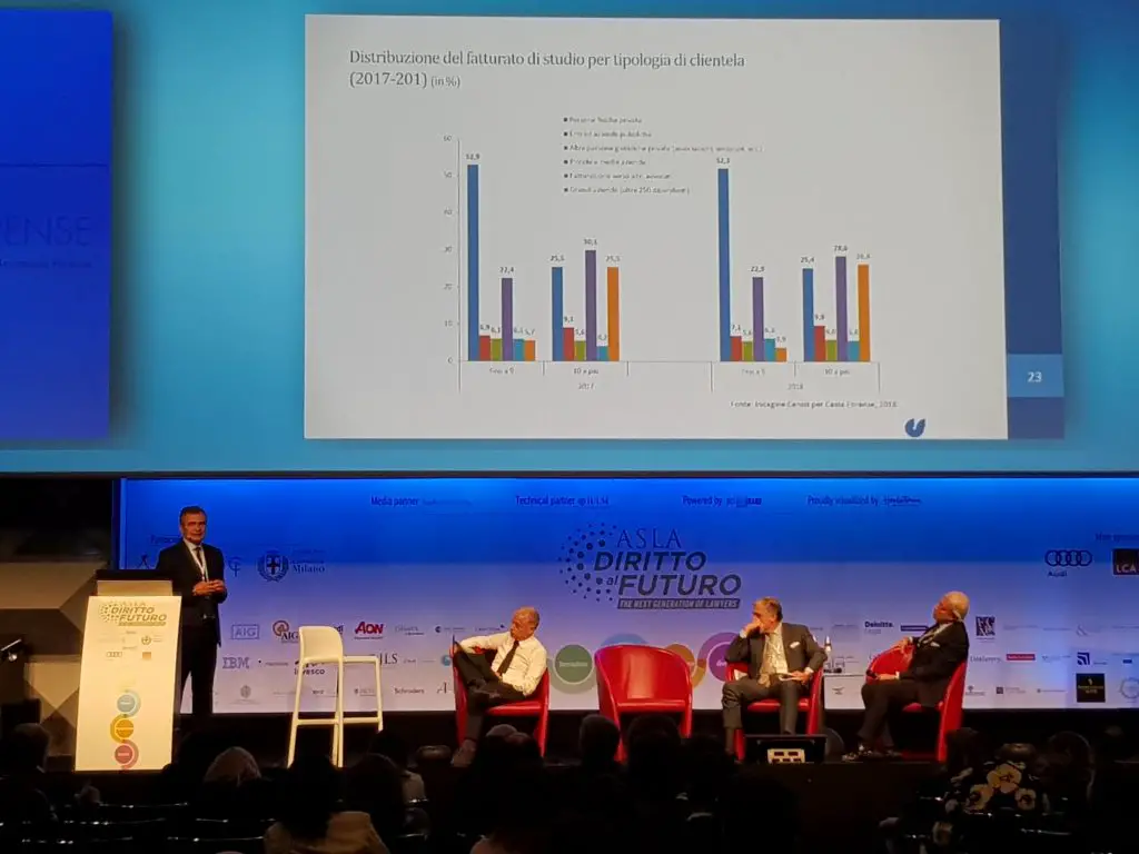 ASLA Diritto al Futuro - 18 Maggio 2018 - Video, Photos and Summary