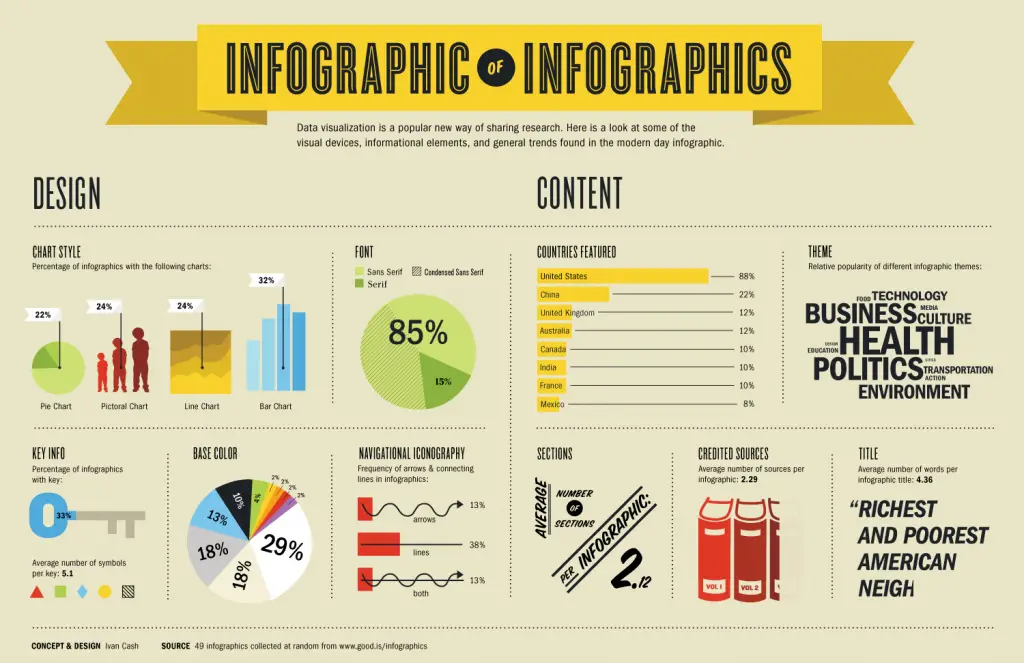 5 Overlooked Social Media Strategies to Increase Your Website Traffic