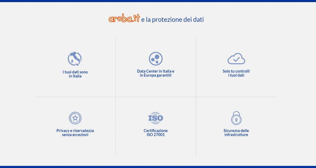 Aruba - Web Hosting, Storage e Cloud a prova di GDPR