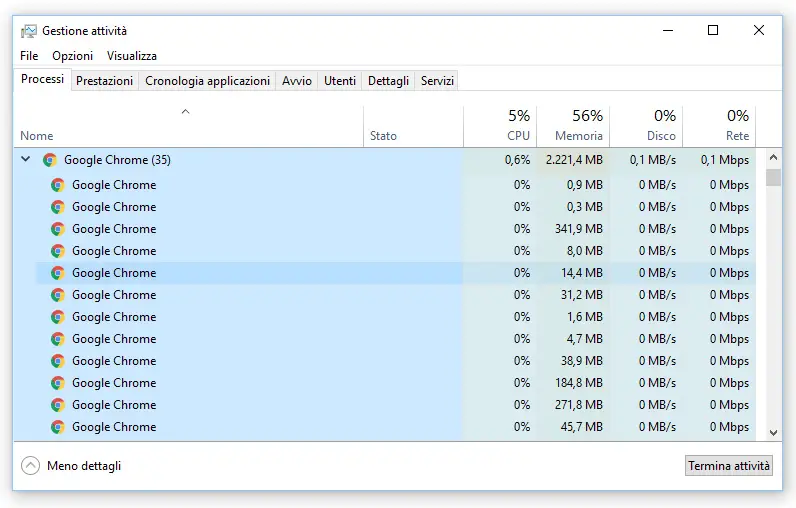 Google Chrome slow performances issue - 100% CPU or memory usage - How to Fix