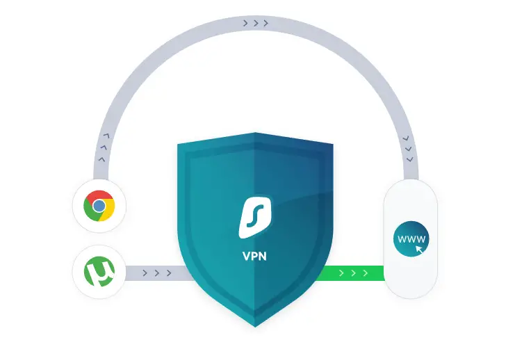 Surfshark VPN per PC e Mobile - Recensione e Test-Drive