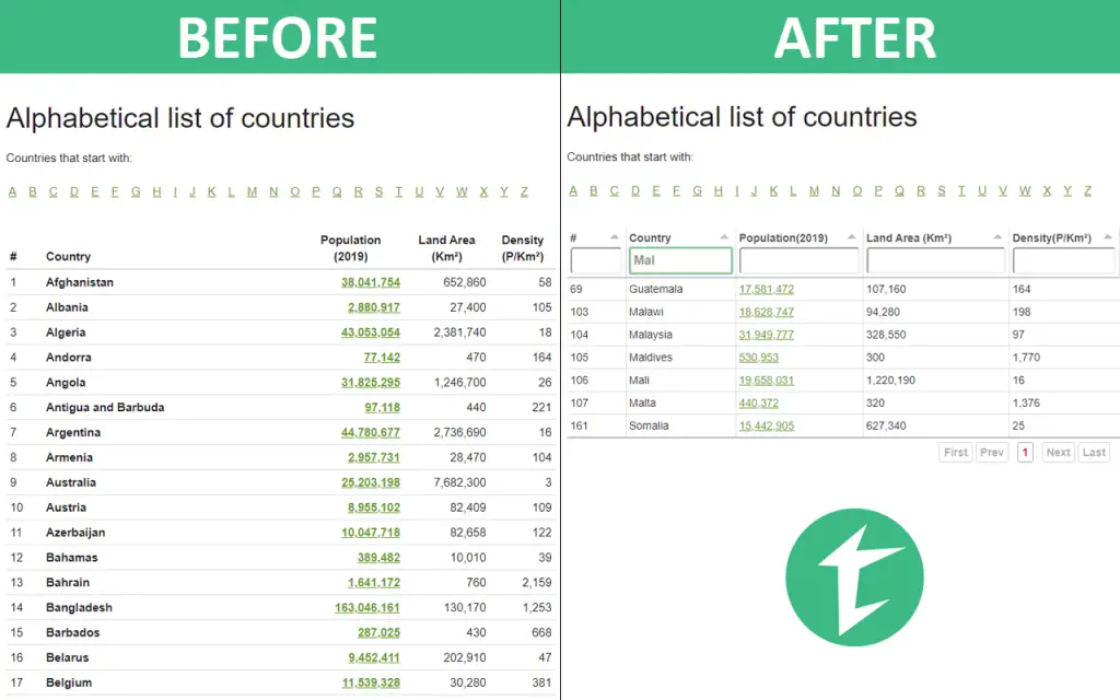 Tabulazer - Chrome Extension to Filter and Sort HTML Tables