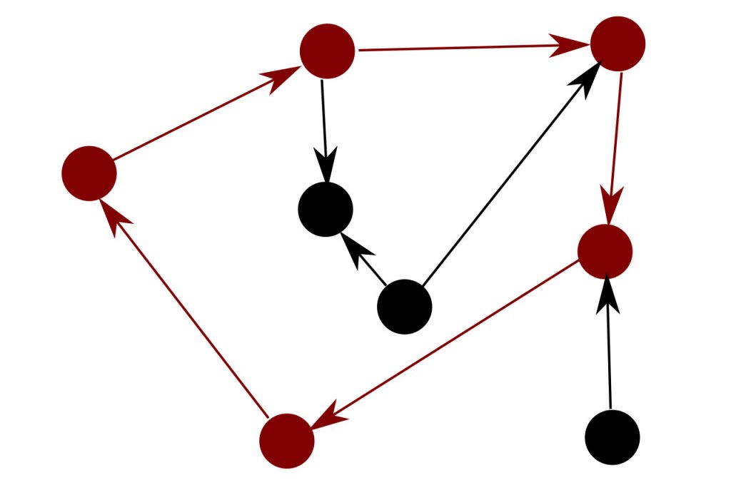 JsonSerializationException: Self referencing loop detected error - How to fix