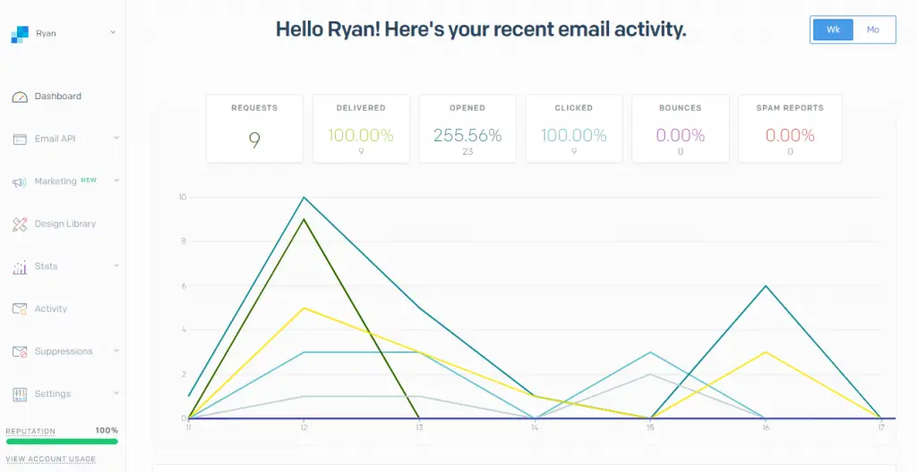 ASP.NET Core C# - Send email messages with SendGrid API