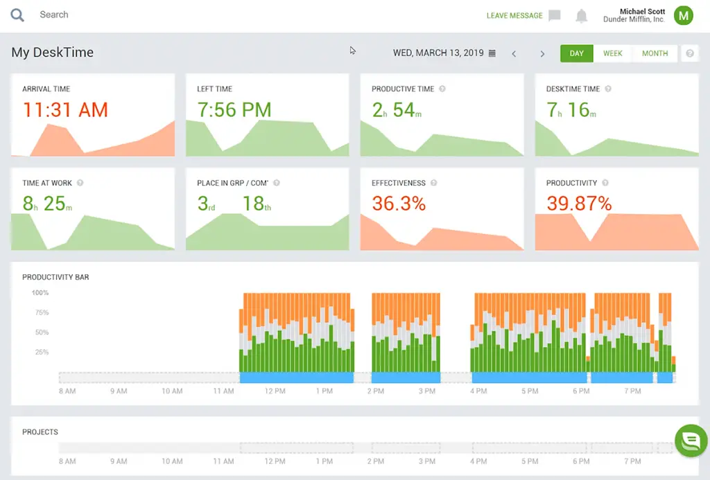 Tools and technologies that you must get for your IT business