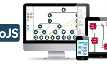 Visualizing Data in Real-Time Using GoJS