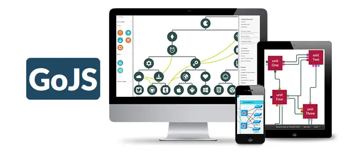 Visualizing Data in Real-Time Using GoJS