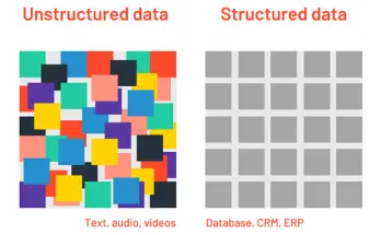 Structured Application Logging: perché è importante