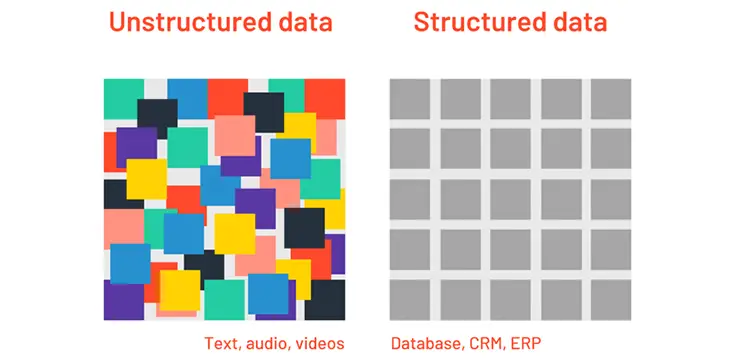 Structured Application Logging: perché è importante