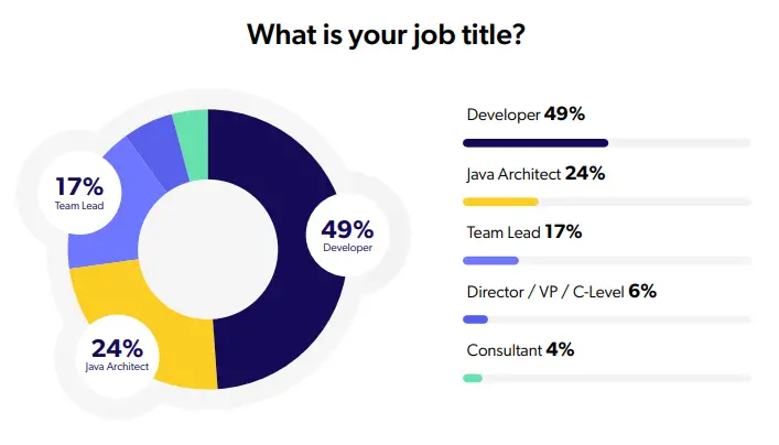 Is Java still useful in 2021? Here's why we should still learn it
