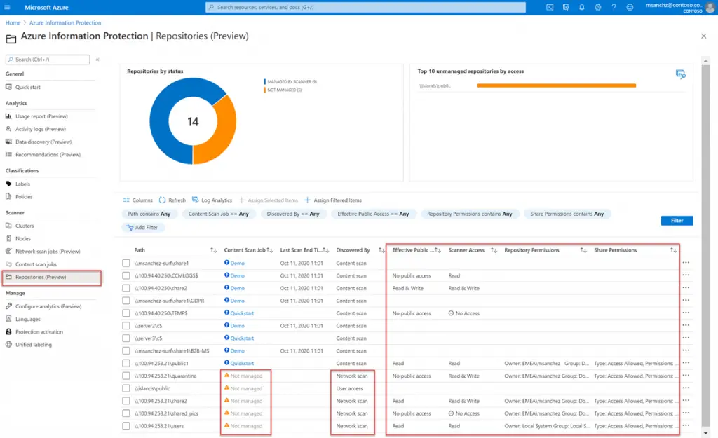 Azure Information Protection (AIP): what it is and how it works