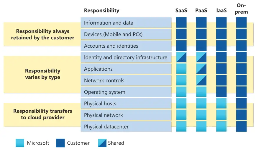 Office 365 Backup: do we really need it?