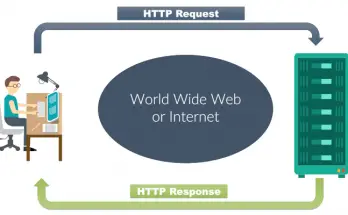 HTTP Request e Response - Cosa sono e come funzionano