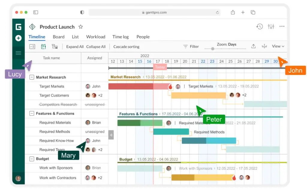 10 Essential Management Tools for Content Marketing Projects in 2022